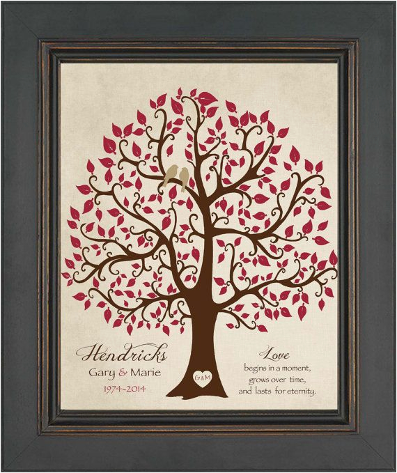 40th anniversary gift print personalized gift for couple