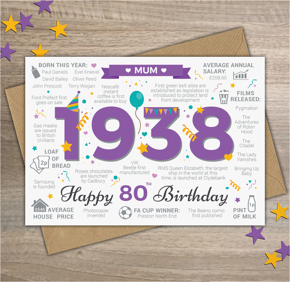 80th Birthday Card Messages 1938 Mum Happy 80th Birthday Memories Year Of Birth Facts BirthdayBuzz