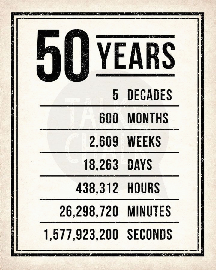 11-50th-birthday-card-templates-free-download-pics-50-year-old