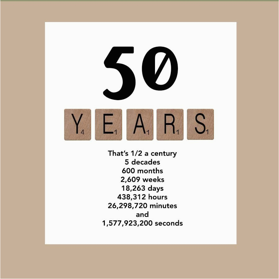 What To Say In A 50th Birthday Card BirthdayBuzz