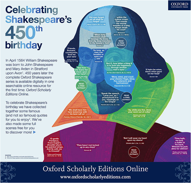 shakespeare birthday quotes