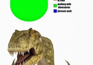 78+ Gambar Meme Dinosaurus Paling Hist