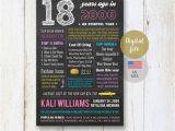What to Buy for A 18th Birthday Girl 18th Birthday Gift Idea for Daughter Best Sister Best